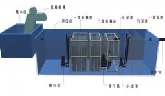 地埋式一體化亚洲香蕉视频网