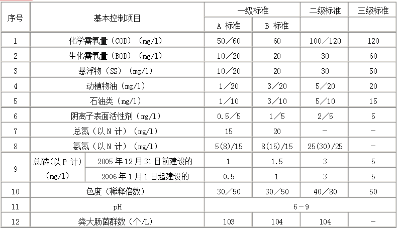國家亚洲香蕉视频网排放標準